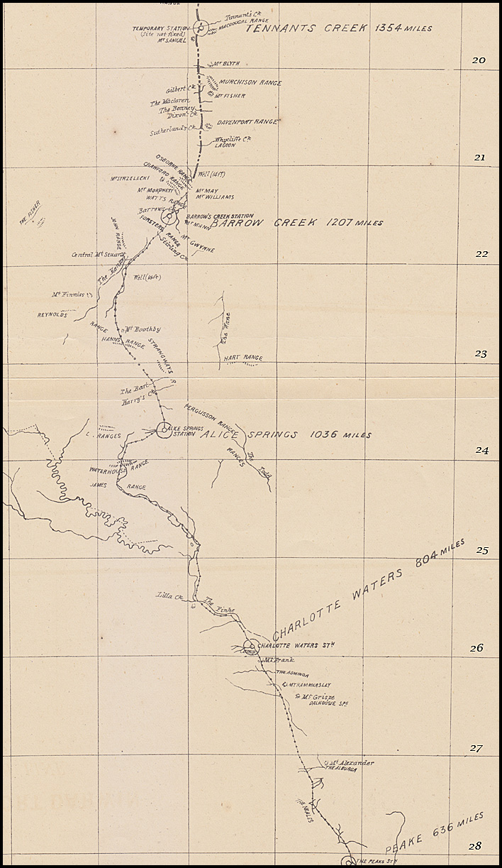 Central